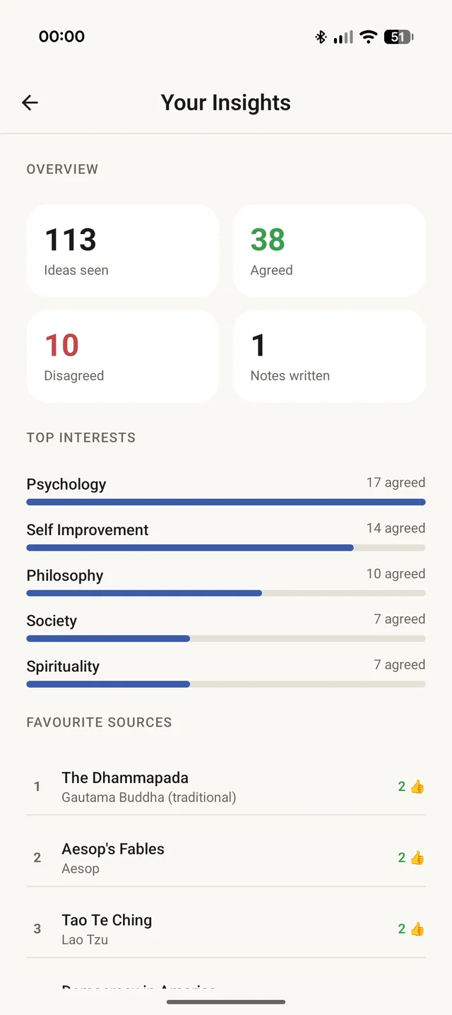 Ponder's insights screen with ideas seen, agreed and disagreed counts, top interests and favourite sources