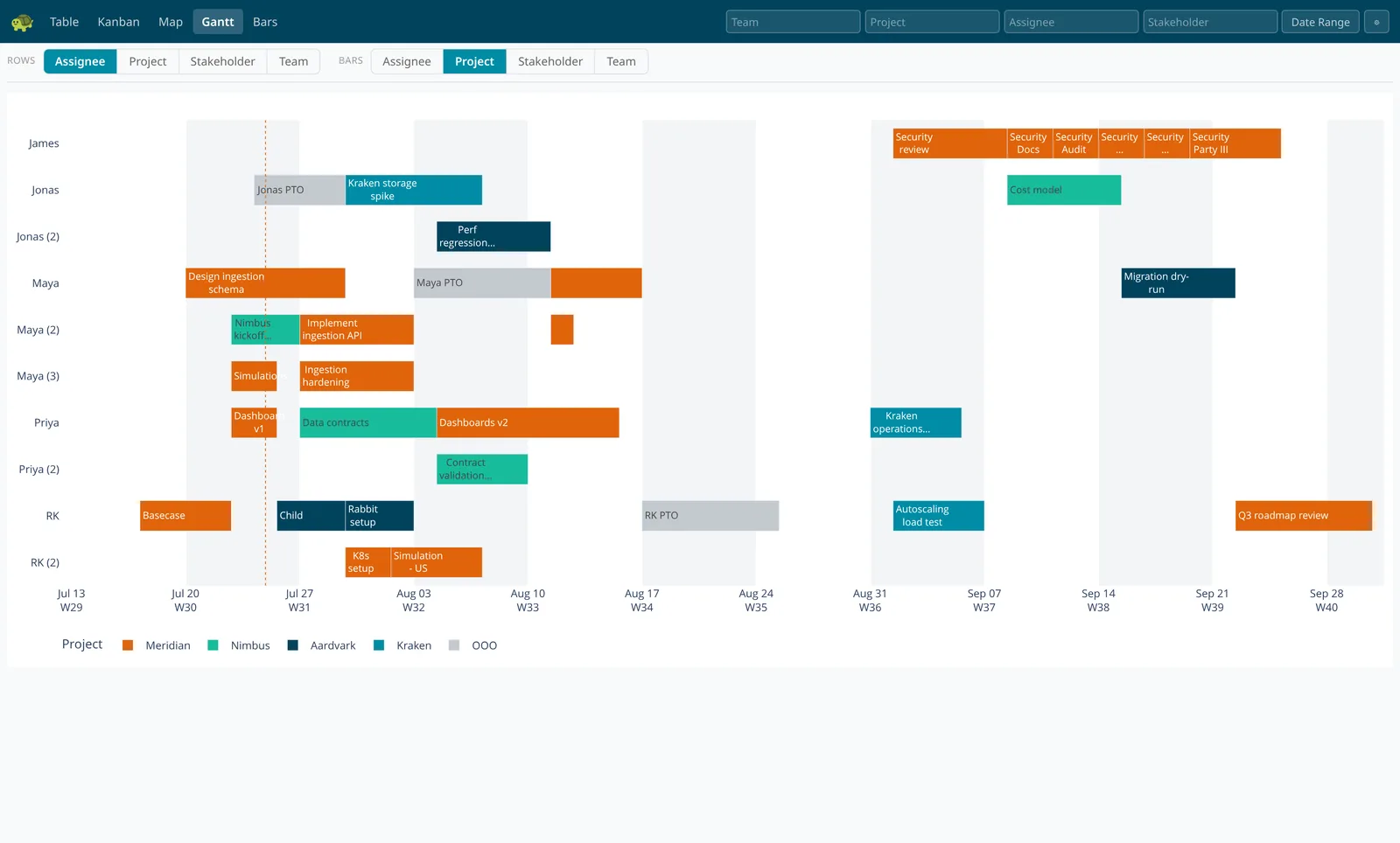 TurtleTask gantt chart with selectable row and bar dimensions and colour-coded project bars