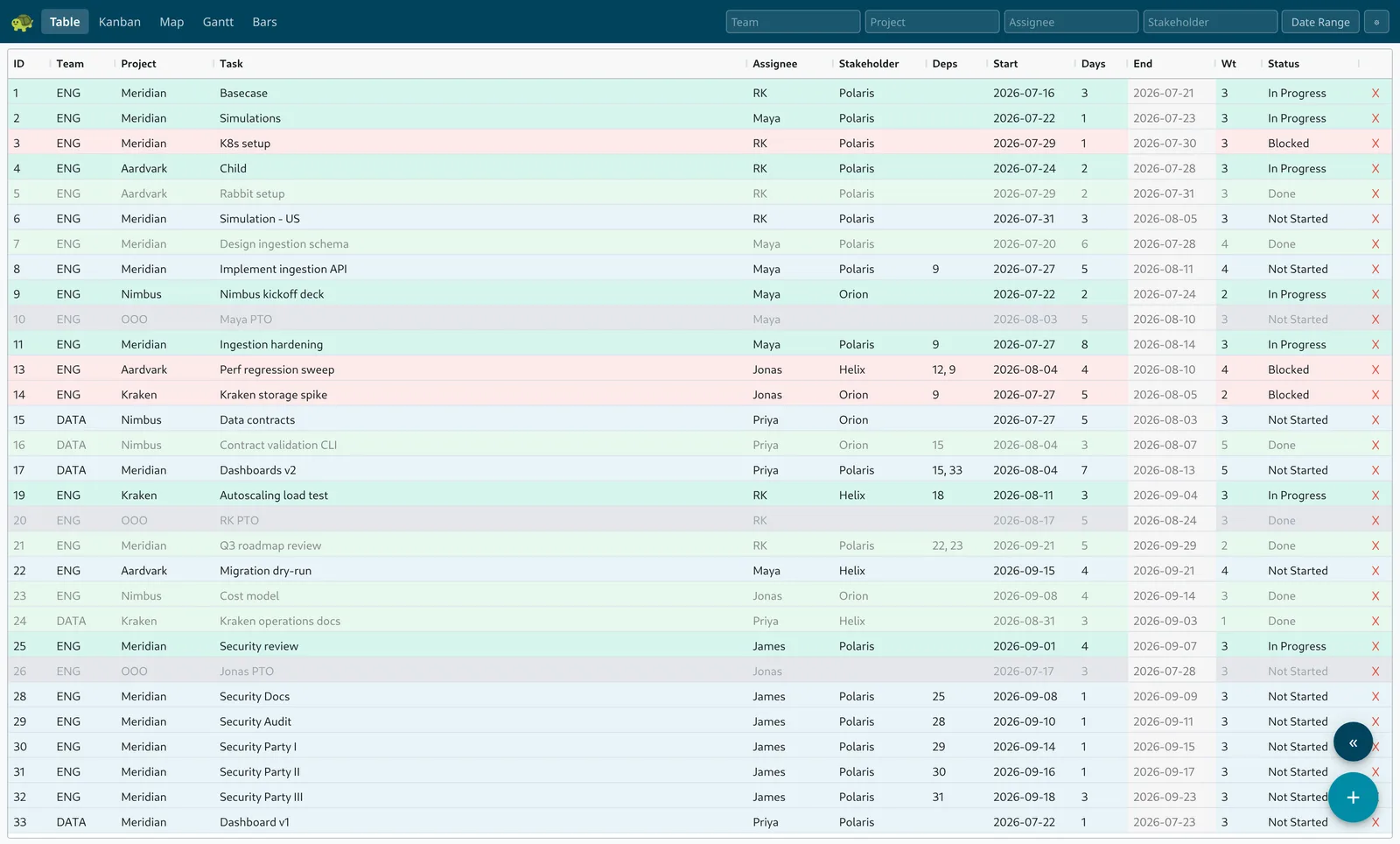 TurtleTask table view: a spreadsheet-style grid of tasks with teams, assignees, dates, and colour-coded statuses